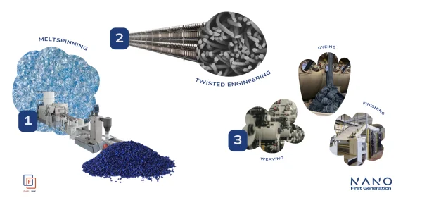 Nano Thế hệ 1 – Vững vàng theo thời gian. Thích ứng mọi chuyển động