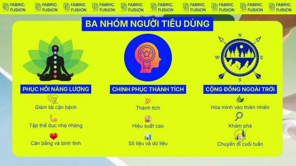 Kỷ Nguyên Thể Thao: Ba Động Lực Định Hình Người Tiêu Dùng Việt Nam Kỷ Nguyên Thể Thao: Ba Động Lực Định Hình Người Tiêu Dùng Việt Nam