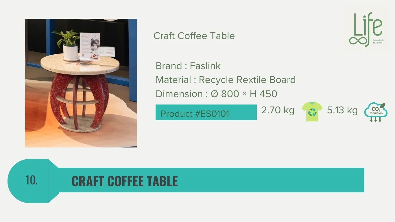 Second Life Product 2025 Second Life Product 2025